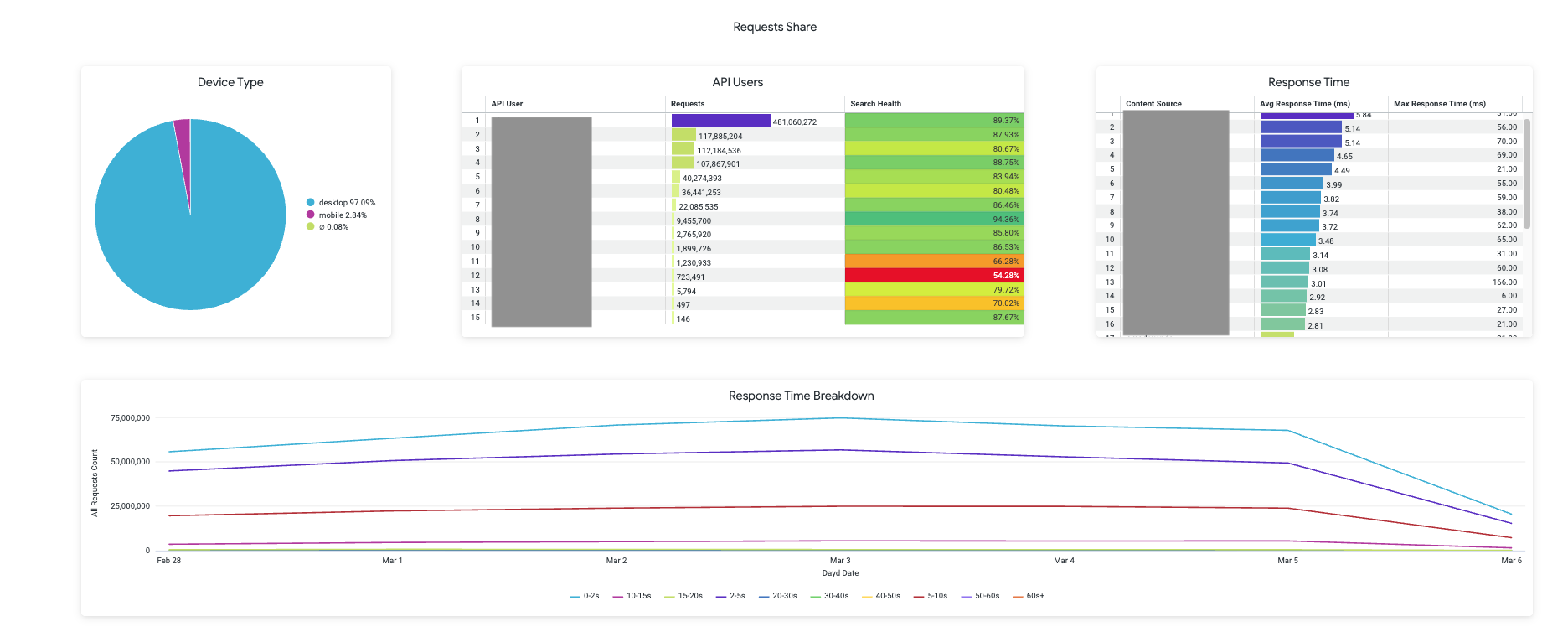 BI - Looker Visibility - Image 2