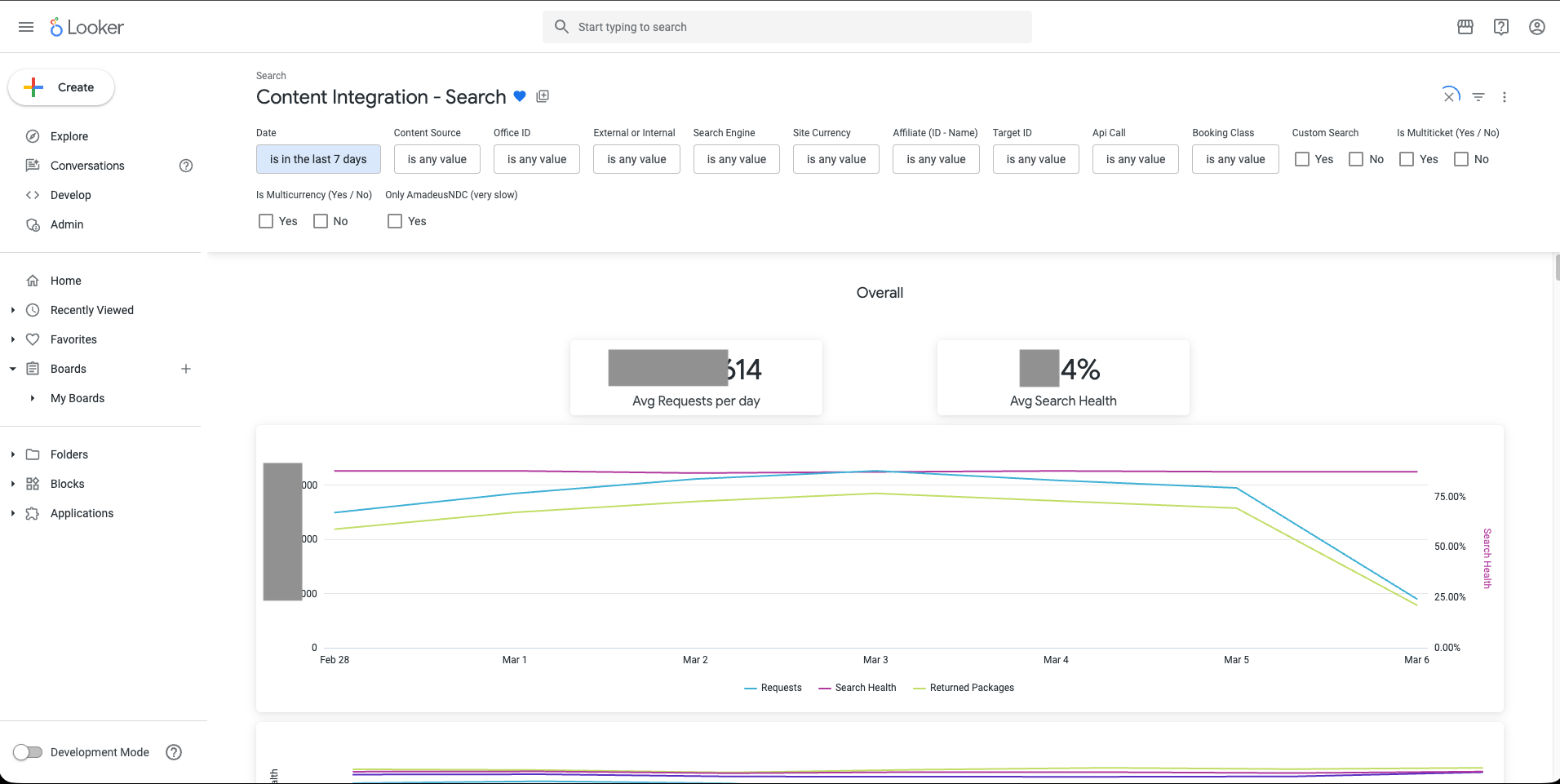 BI - Looker Visibility