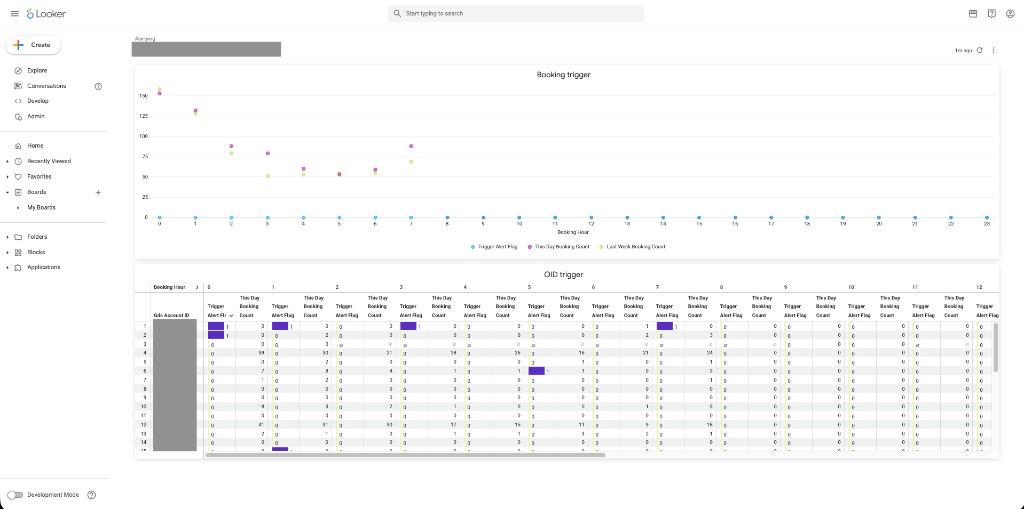 BI - Watchdog Alert System