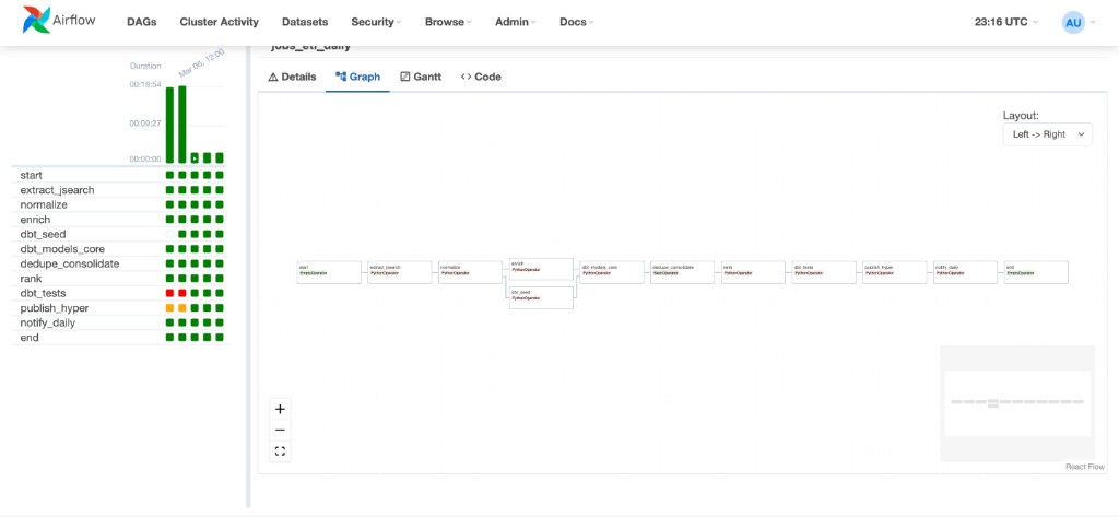 Job Postings ETL Pipeline - Image 3